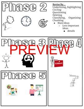 Image result for Focus Note Taking