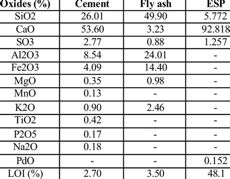 Image result for Oxide Compounds