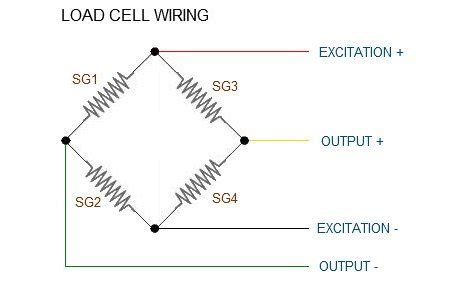 Image result for How Load Cell Works