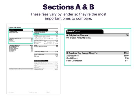 Loan Estimate Example 的图像结果