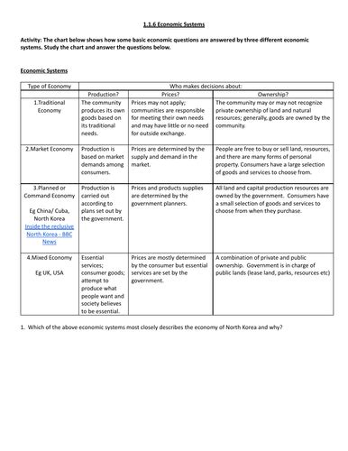 Different Types of Economy 的图像结果