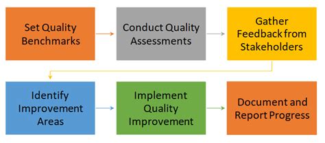 EPCP - East Point College of Pharmacy