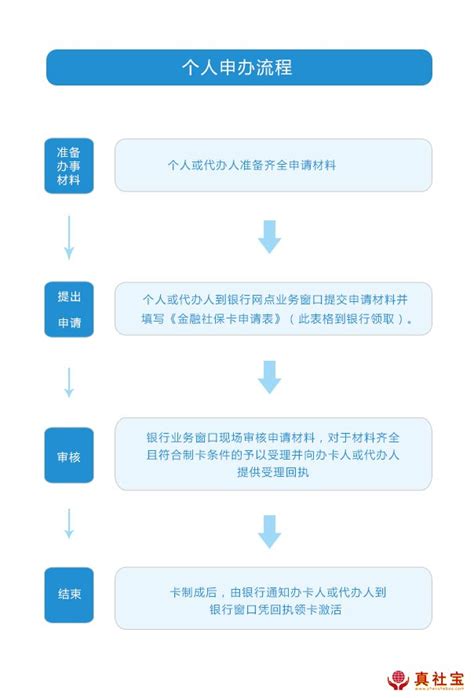 电子社保卡同步申领流程（图解）- 北京本地宝