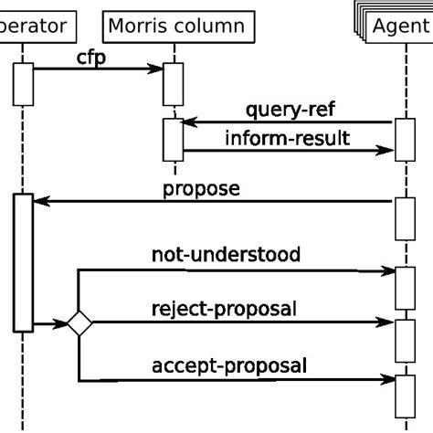 Image result for What Is Two Phase Commit Protocol