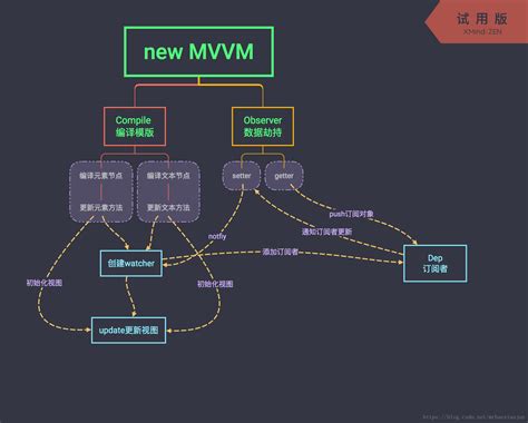 How to convert VMware VM to Hyper-V VM (Step by Step guide)