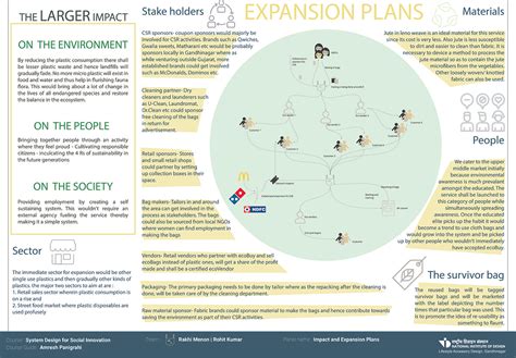 Image result for Example of System Design Project