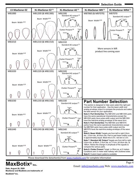 Image result for Max Sensor Select Programming