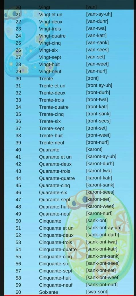 Counting from 1 to 100 in french with pronunciation - Brainly.in