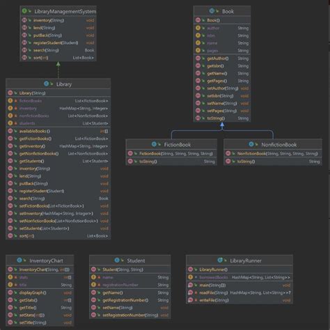 Library Java Example Java 的图像结果