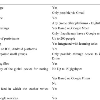 Image result for Google Classroom Features