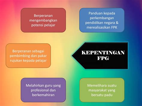 Falsafah Pendidikan Guru (FPG): Maksud, Elemen & Kepentingannya