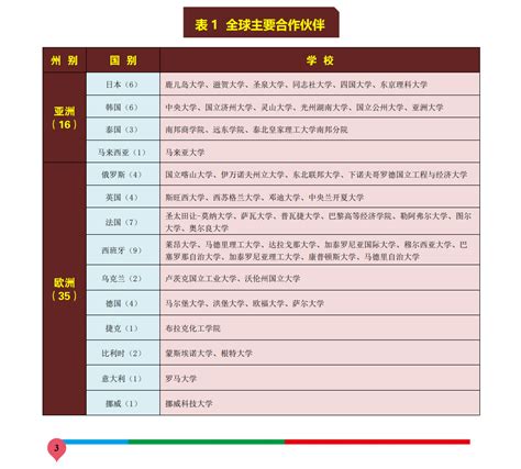 湖南湘潭六大英国留学申请服务机构名单汇总一览-长沙远程出国