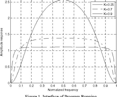 Image result for Radar Signal Analysis MATLAB