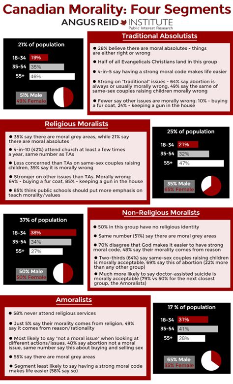 How Is Morality Measured 的图像结果