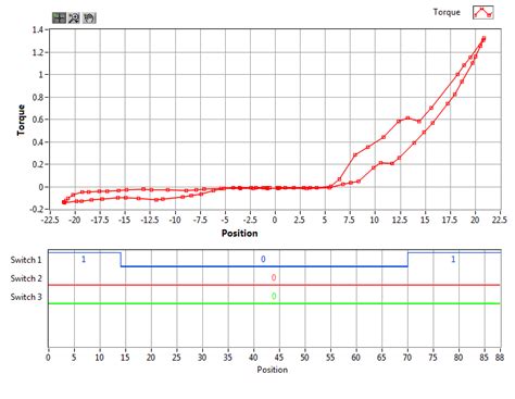 Image result for Create LabVIEW Digital Waveform
