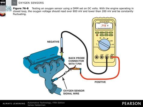 Testing O2 Sensors with a Ohm Meter 的图像结果
