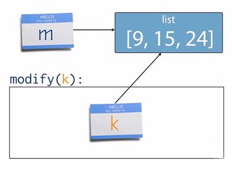 Image result for Ap.add Argument Python