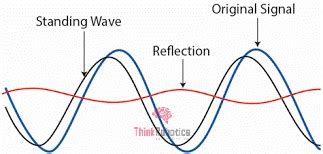 Why Impedance Matching is Important | ThinkRobotics.in – ThinkRobotics.com