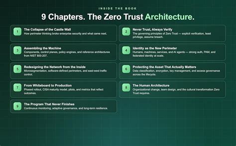 Zero Trust Architecture Guidance: Rethinking Enterprise Security from ...