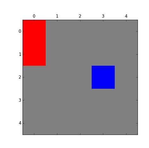 Adjacency Matrix Python 的图像结果