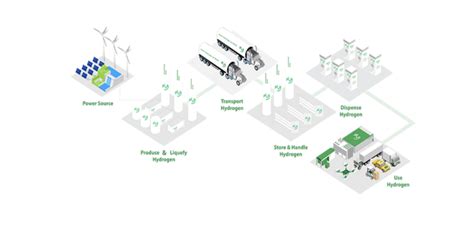 The Hydrogen Stream: Plug Power commissions 1 MW PEM electrolyzer - pv ...
