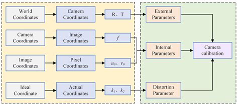 Research on the Optimization Method of Visual Sensor Calibration ...