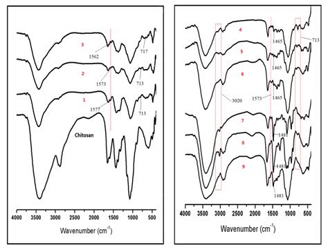 Synthesis, Characterization, and Antifungal Activity of Pyridine-Based ...