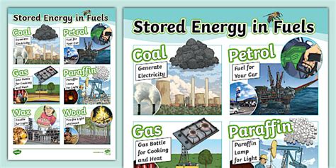 Gr 5. NS/Tech: Stored Energy in Fuels: Infographic