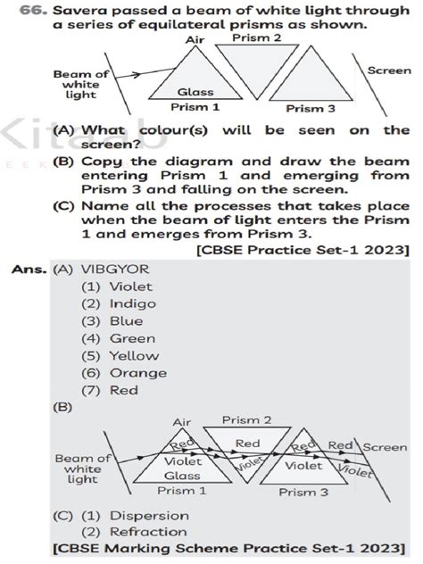 Image result for Important Questions Class 10 Science PDF