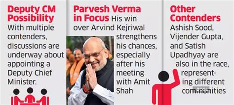 BJP completes NCR sweep with Delhi win: CM to be from MLAs; caste ...