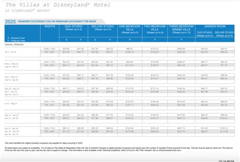 The Hidden Danger Of Using DVC Points at Disneyland Hotels - AllEars.Net