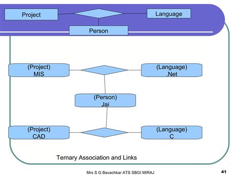 Object-Oriented Modeling 的图像结果