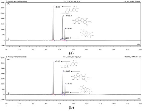 Pleiotropic Potential of Evernia prunastri Extracts and Their Main ...
