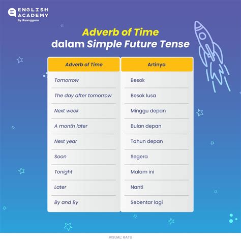 Image result for Rumus Simple Future Tense
