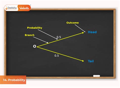 Image result for Probability Class 11 Formulas