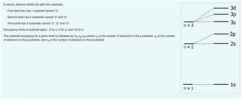 Image result for Shell 1 Subshells