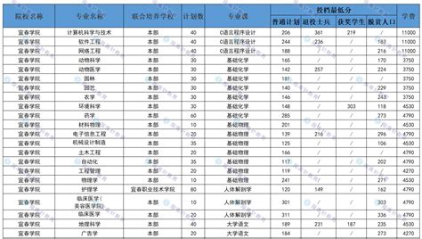 潮州市湘桥区意溪中学录取分数线(2023年参考)
