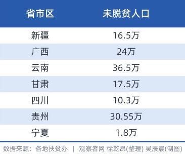 中国最穷的6个地级市排名 比很多县城都要穷