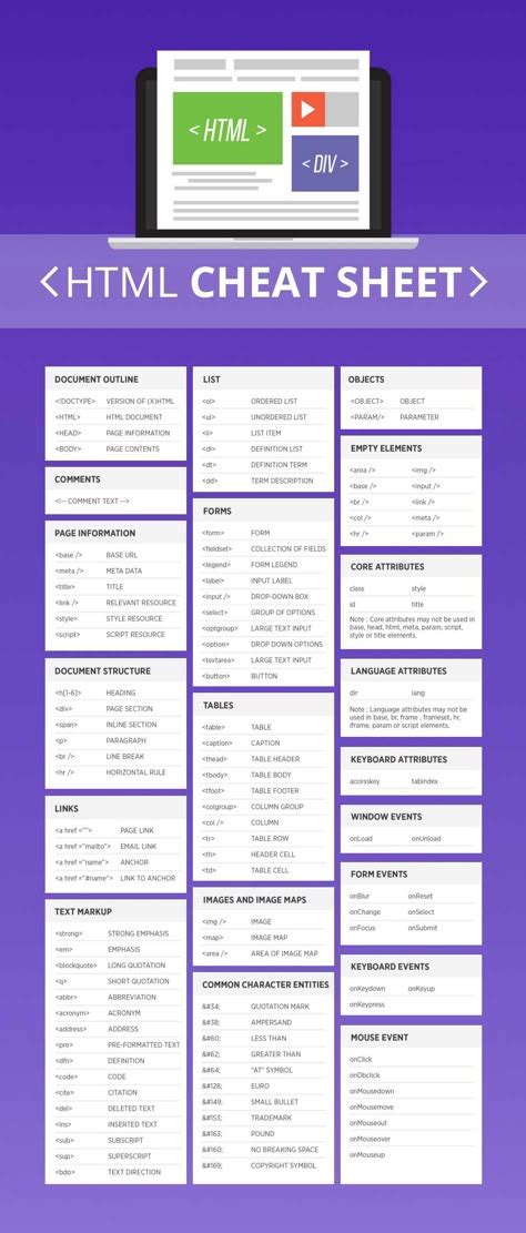 Image result for Basic HTML Code Sheet
