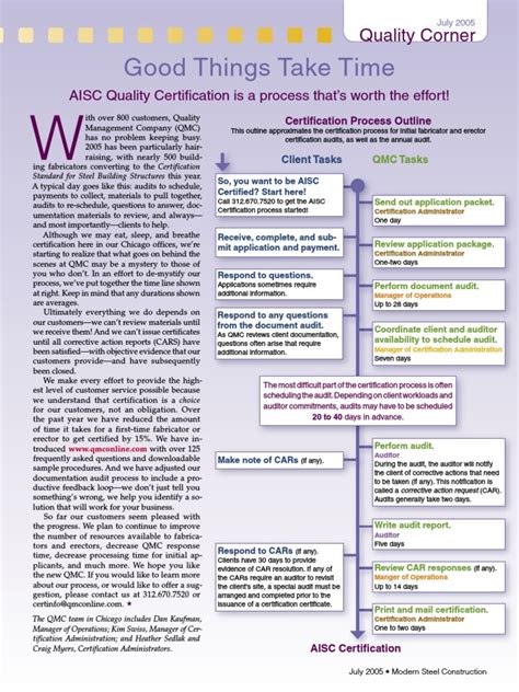 Image result for AISC Audit