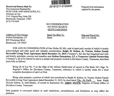 The 5 Types of Real Estate Ownership You Should Know About — Complete ...