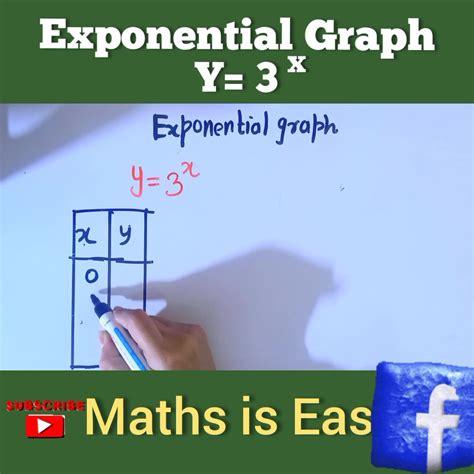 Image result for Simple Exponential Graph