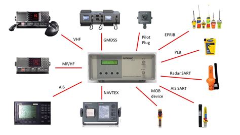 Image result for Trouble Programming Remote