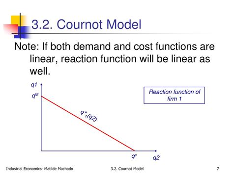 Image result for Cournot Model Explained