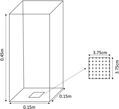 Image result for Humidification Column