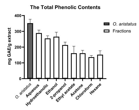 Orthosiphon aristatus (Blume) Miq Alleviates Non-Alcoholic Fatty Liver ...