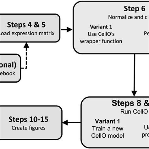 Image result for How to Create a TSV File