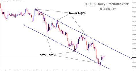 Forex Channel Patterns 的图像结果