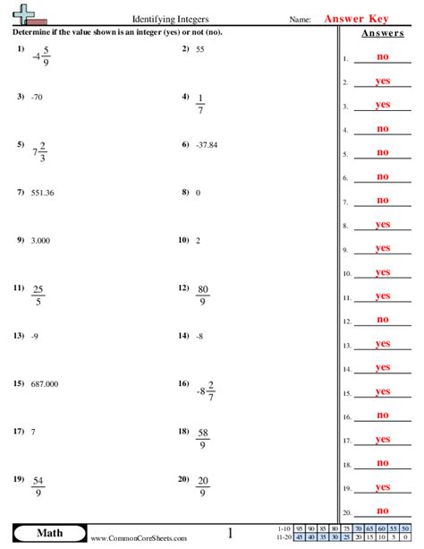 Integer Math Problems 的图像结果