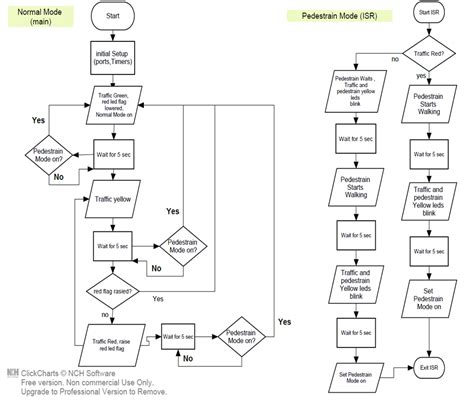 Image result for Traffic Light Using Flowcode